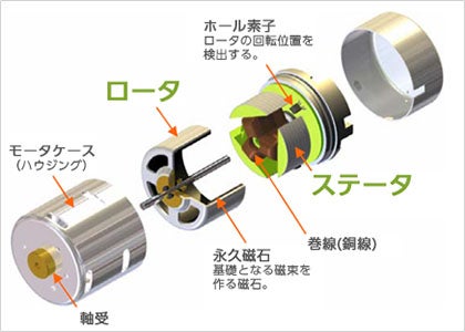 アウターロータ型