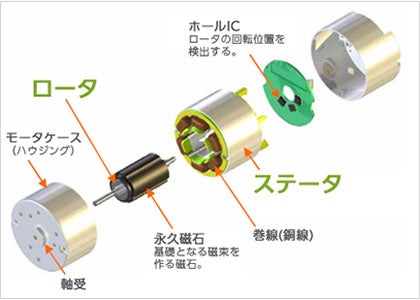 インナーロータ型