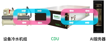 CDUの仕組みイメージ
