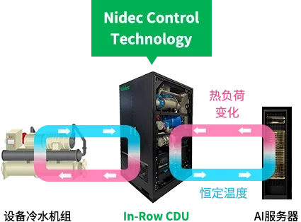 Nidec Control Technology 図解