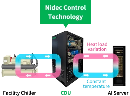 Nidec Control Technology