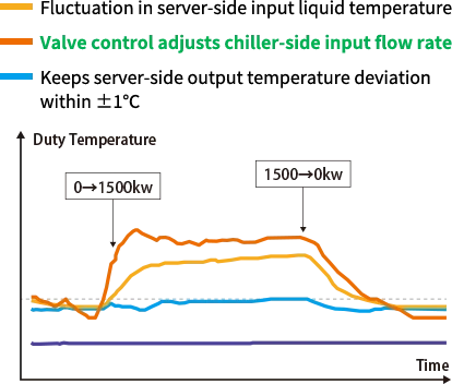 温Constant temperature