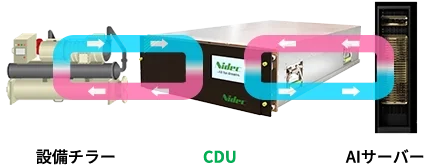 CDUの仕組みイメージ