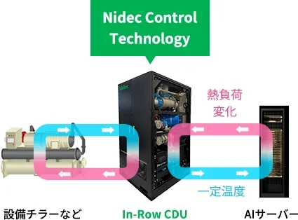 Nidec Control Technology 図解