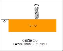 C軸回転なし