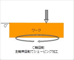 C軸回転