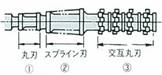 前丸刃、交互丸刃付スプラインブローチ