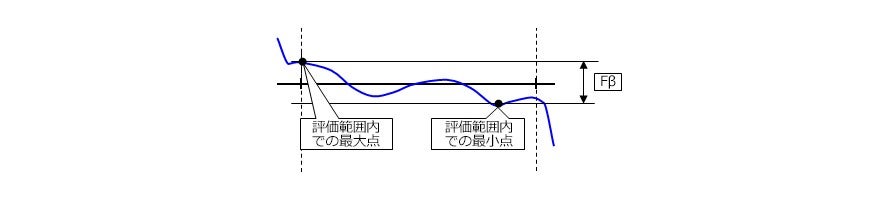 全歯すじ誤差の解説図