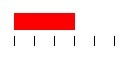 Lv2