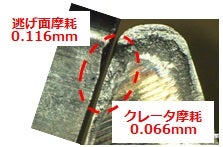 MACH7+スーパードライIIIの画像