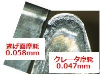 MACH11+スーパードライIIIの画像