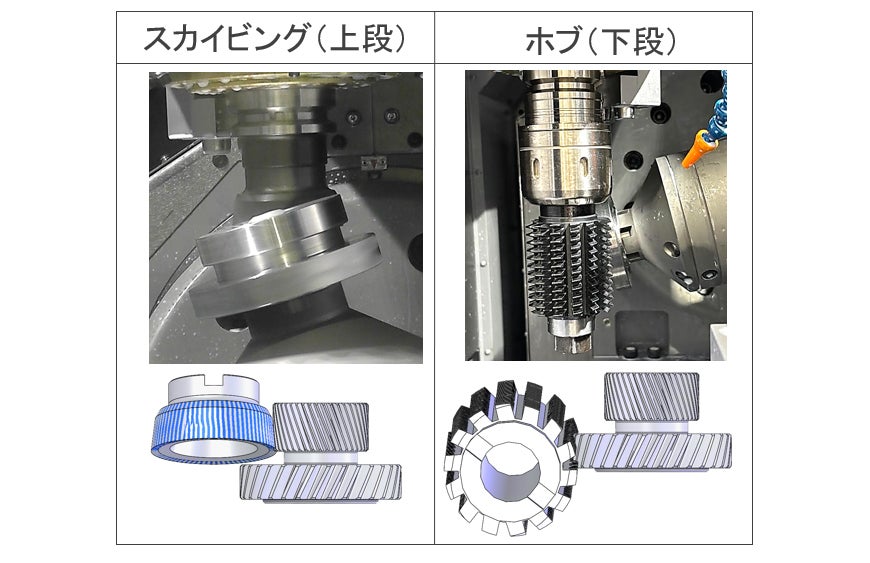 図１０．ステップドピニオンギヤのワンチャッキング加工事例
