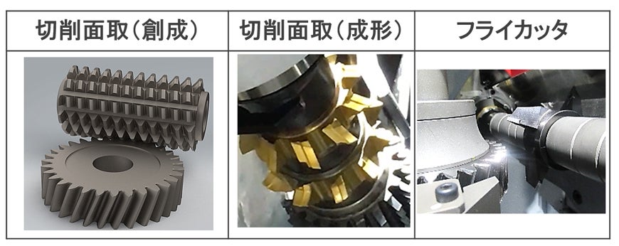 図１６．面取りカッタの種類