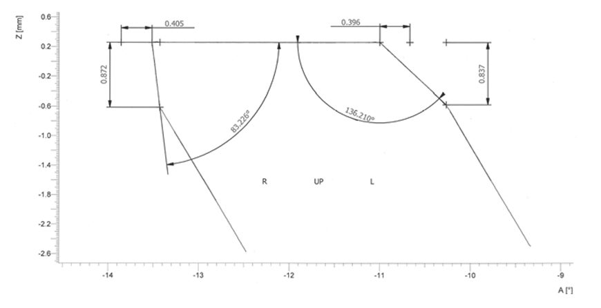 図２０．切削絵取りの形状精度