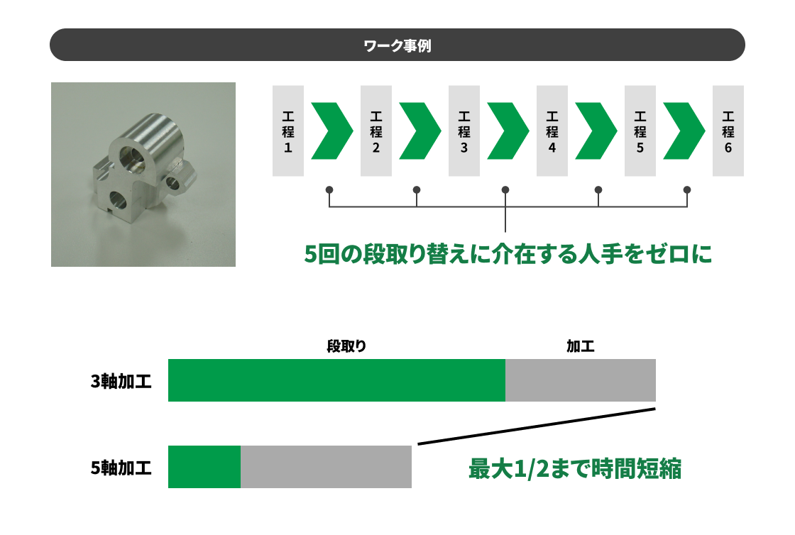 ニデックオーケーケーの5軸制御マシニングセンタ | ニデック