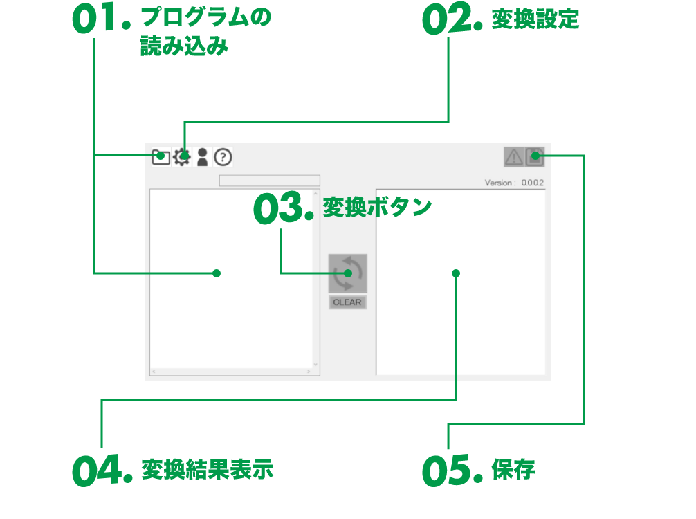 操作の流れ