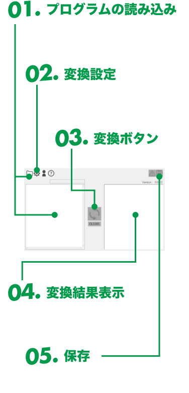 変換の流れ