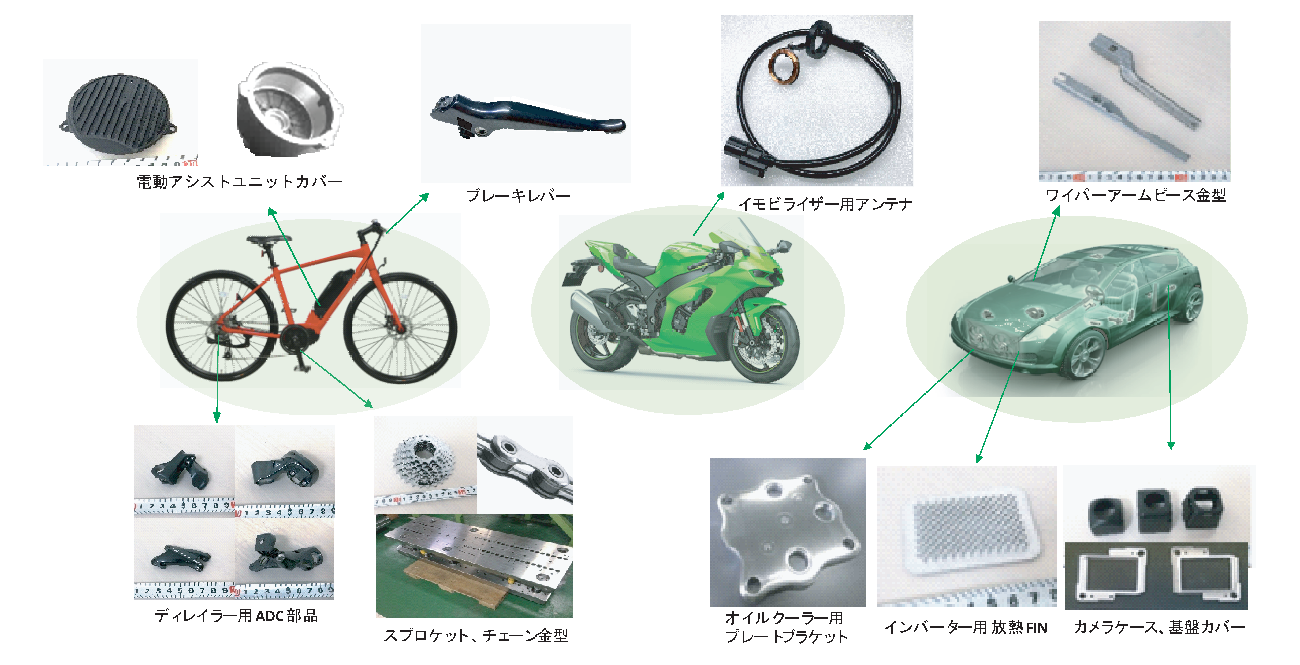 車載向け納入実績