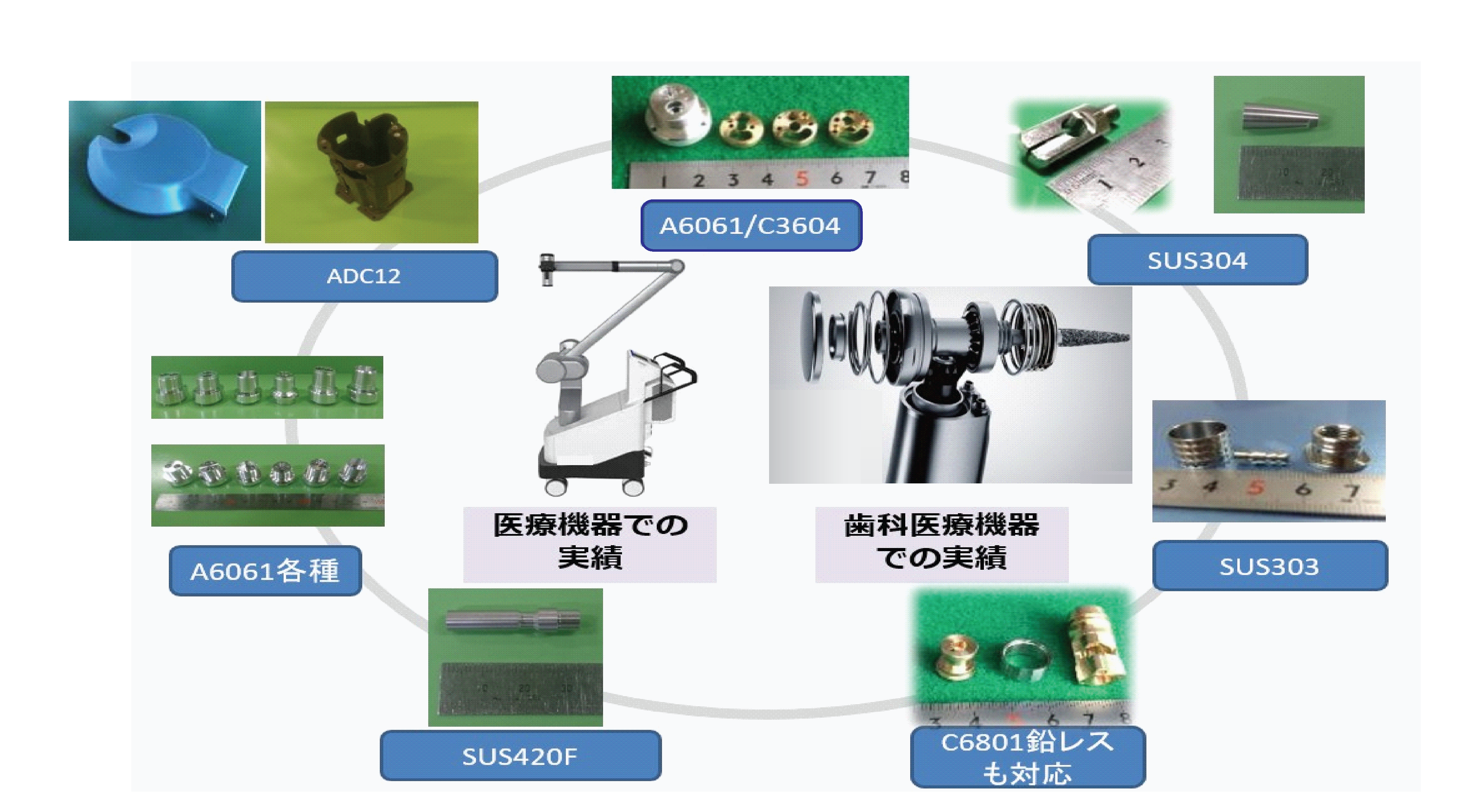 医療向け納入実績