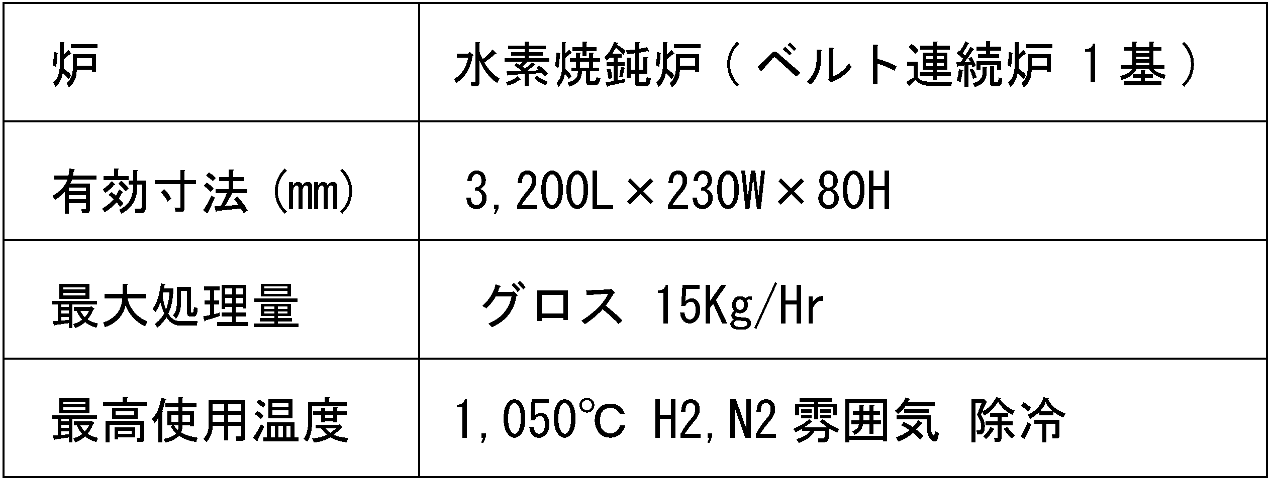 水素焼鈍設備スペック