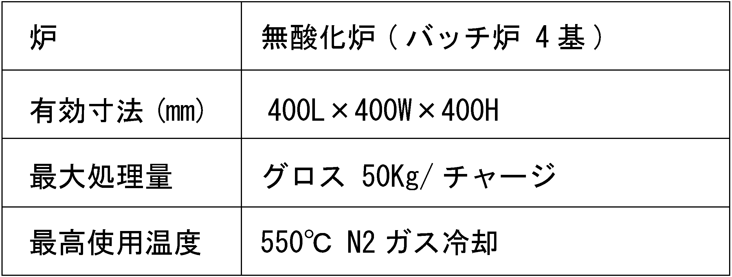 無酸化熱処理設備スペック