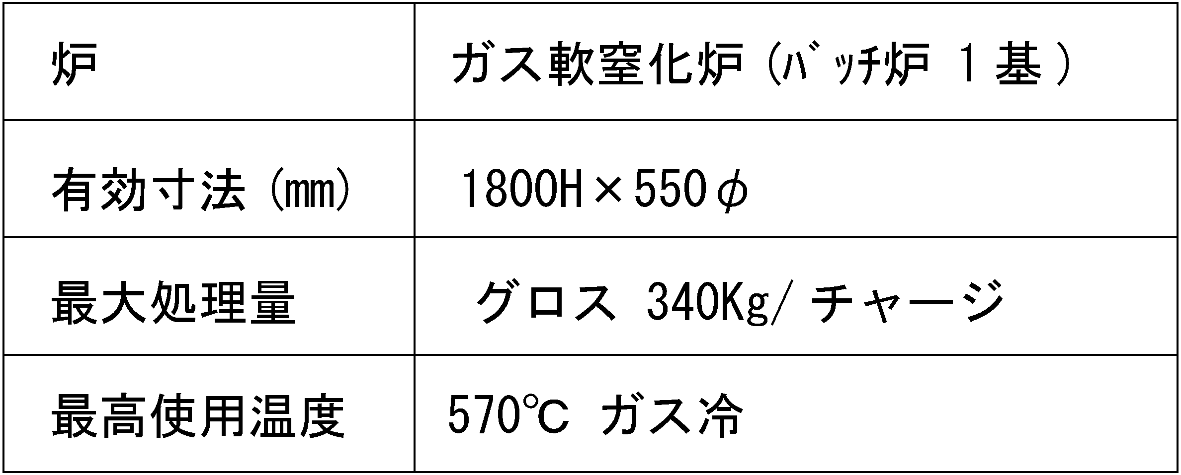 ガス軟窒化設備スペック