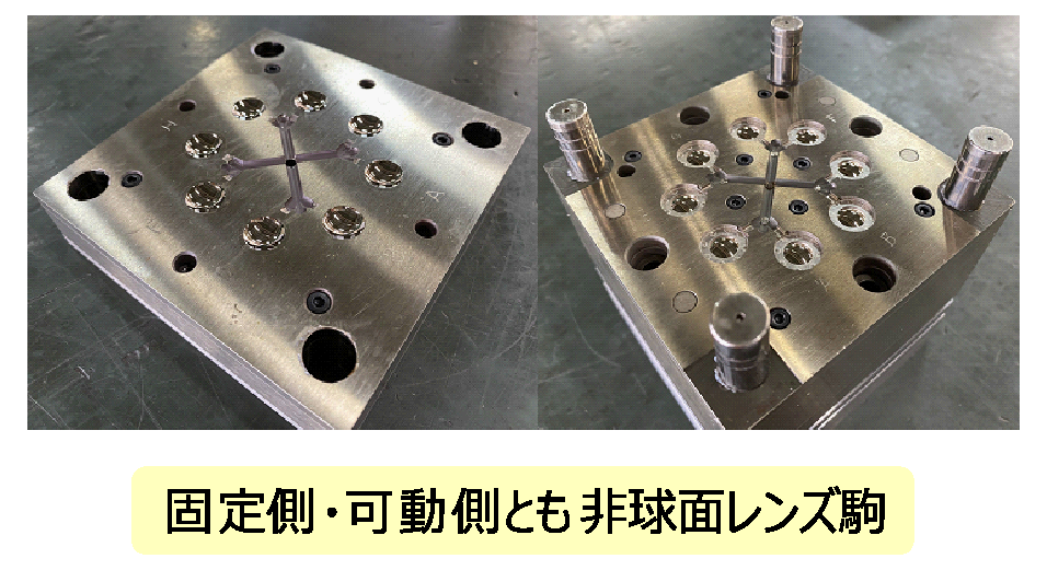 固定側・可動側非球面レンズ駒