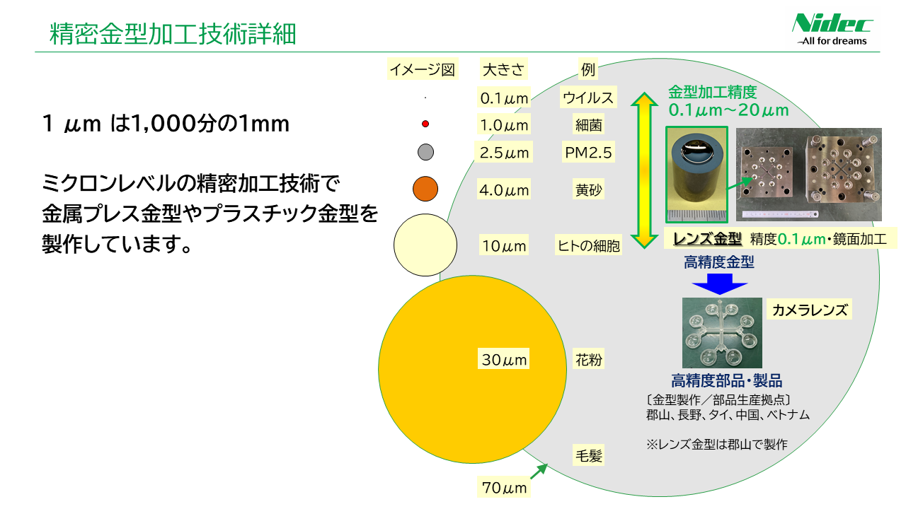 精密金型加工技術詳細