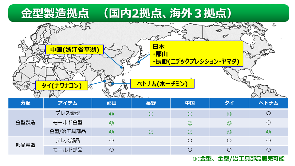 金型製造拠点MAP