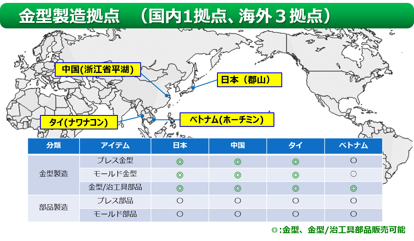 金型製造拠点MAP