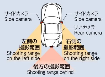 サラウンドビューカメラ