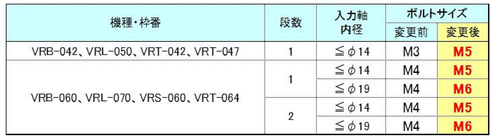 ②クランプボルトサイズ