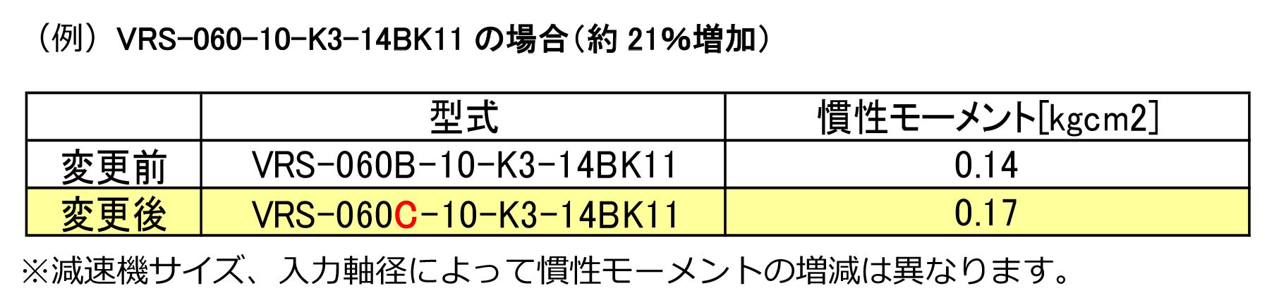 ③性能（慣性モーメント）