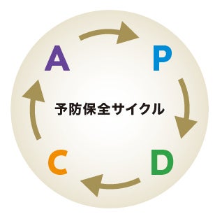 予防保全サイクル