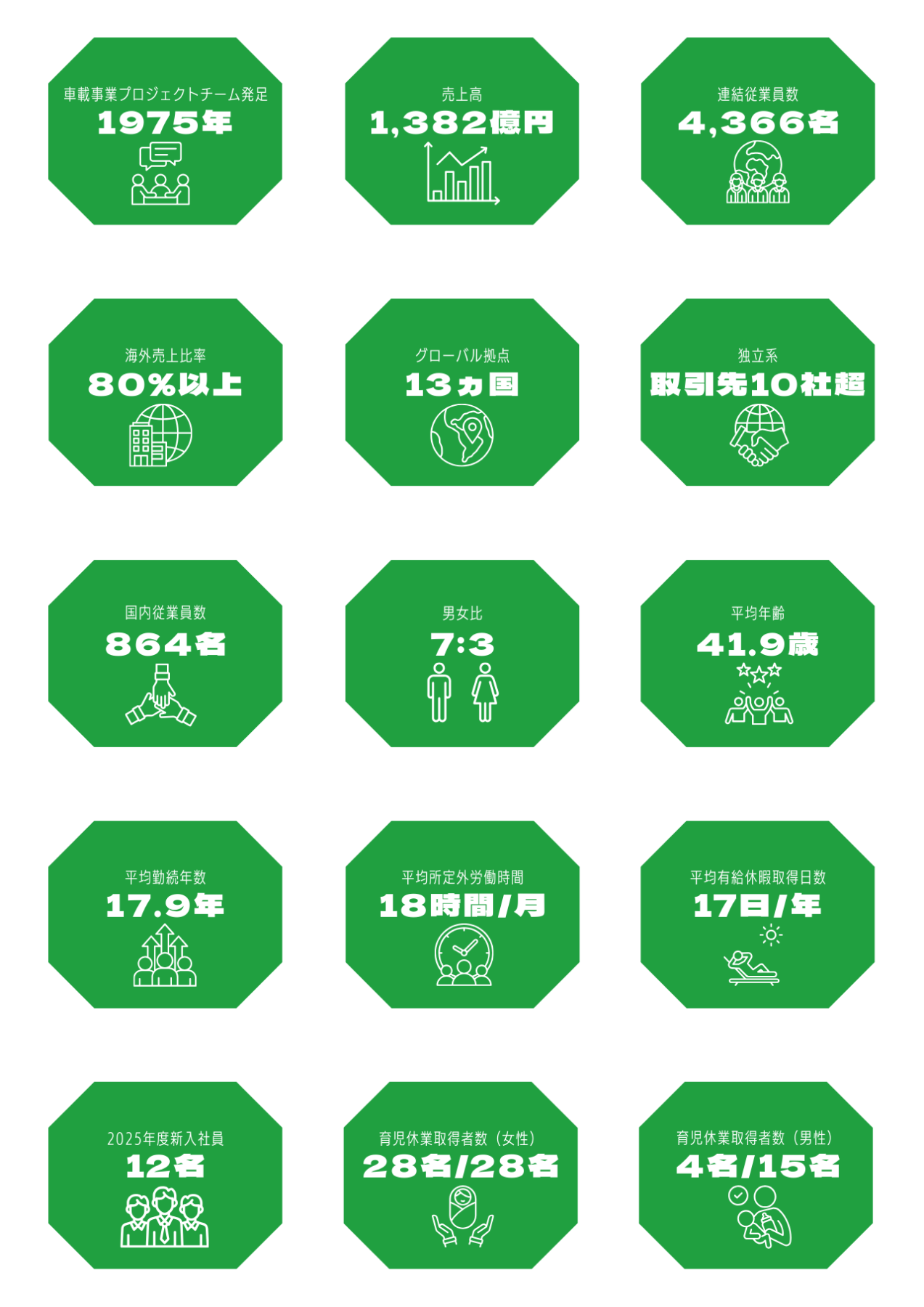 数値で見るニデックモビリティ