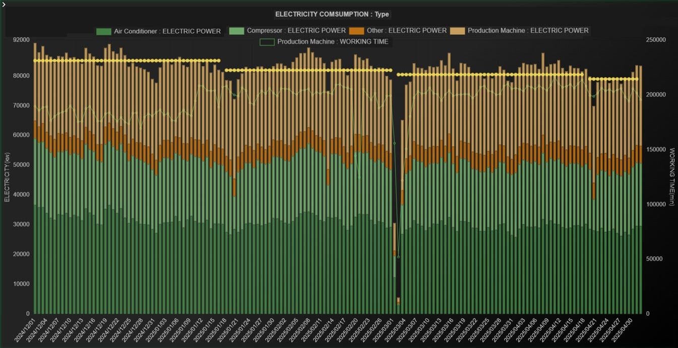内製開発した電力見える化システム「N-EMS」の画面イメージ
