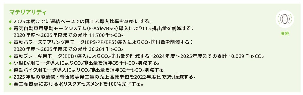 マテリアリティ