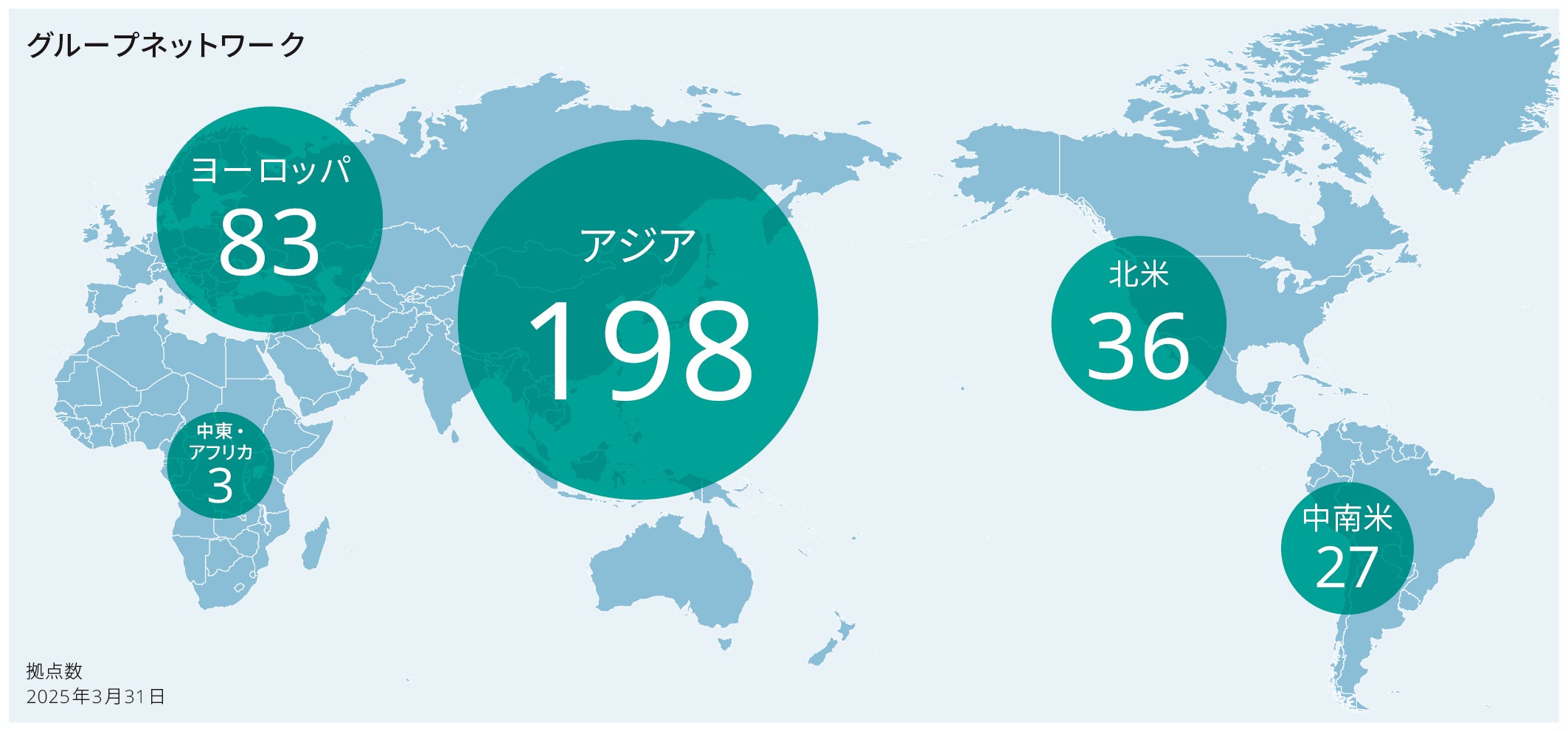 グループネットワーク