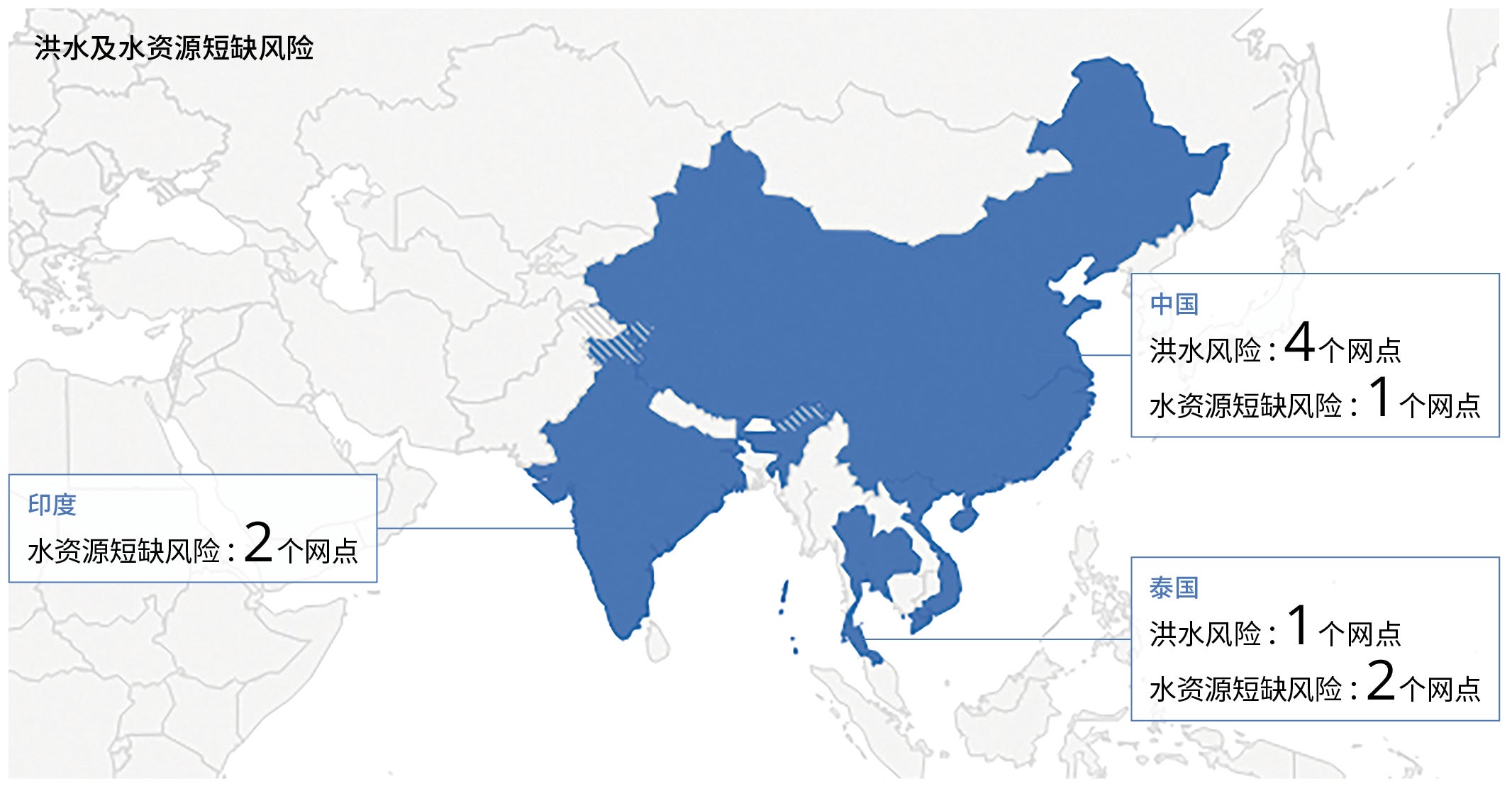 洪水及干旱风险