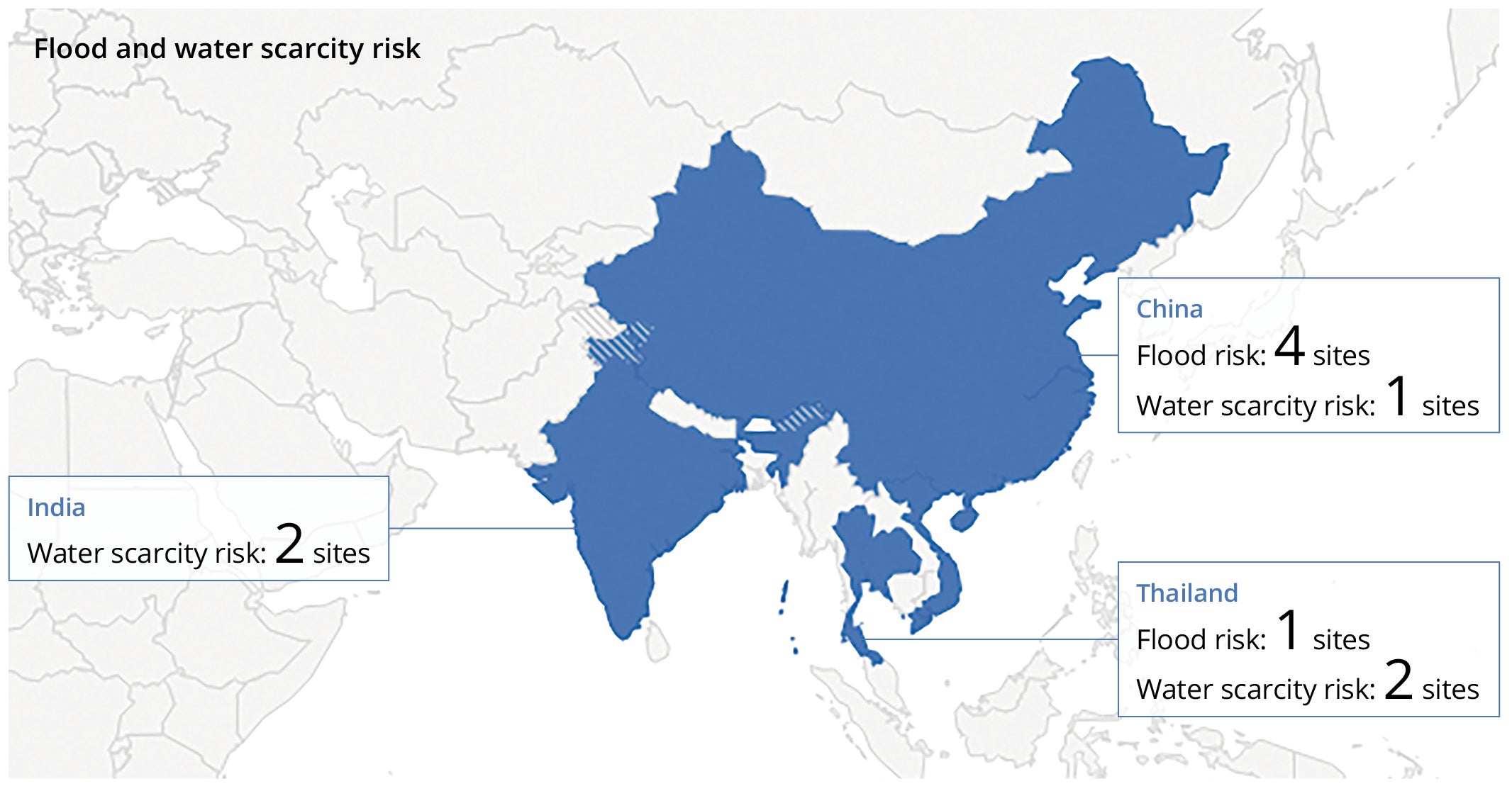 Flood and drought risk