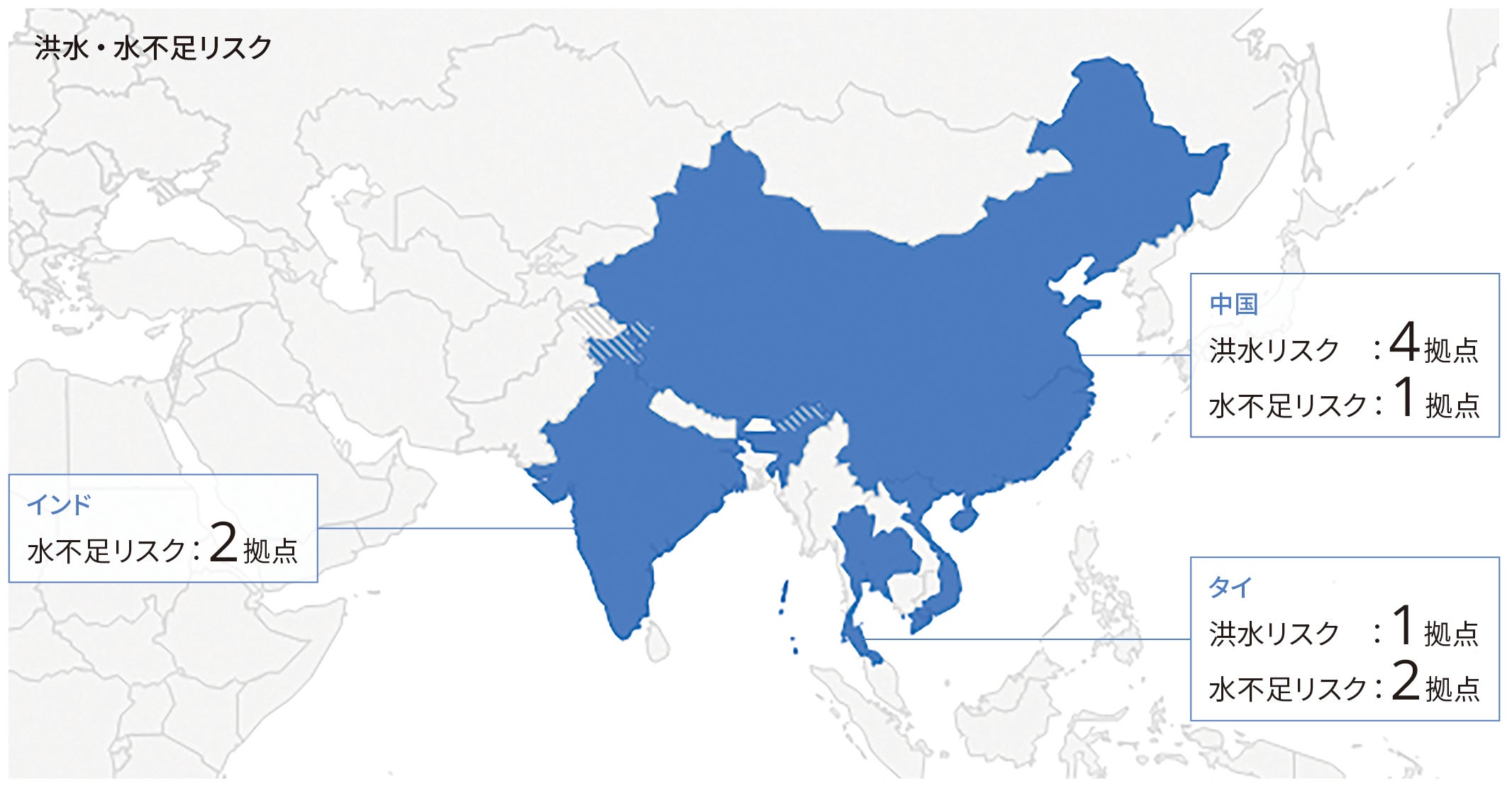 洪水・渇水リスク