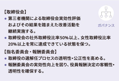 マテリアリティ