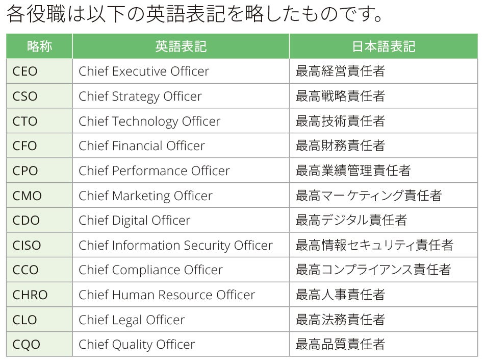 各役職は以下の英語表記を略したものです。