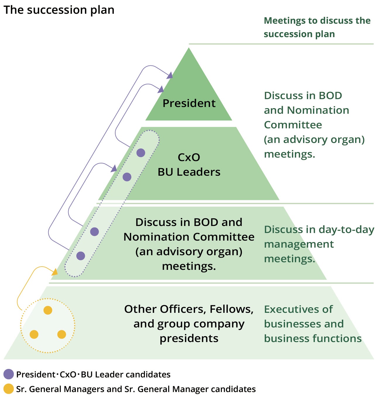 Concept of talent pooling