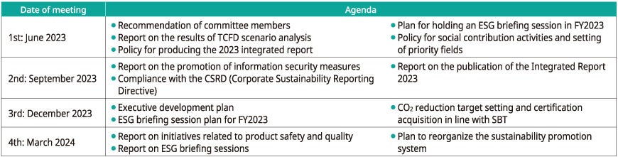 Sustainability Committee agenda in FY2023