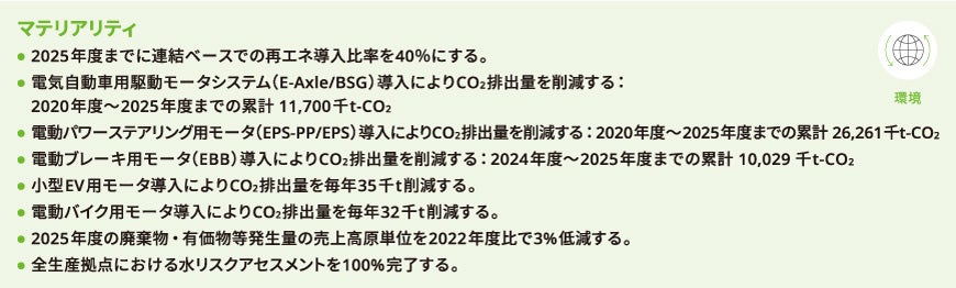 マテリアリティ