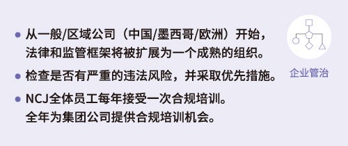 重要课题