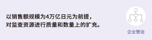 重要课题