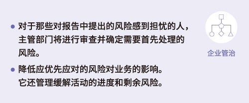 重要课题