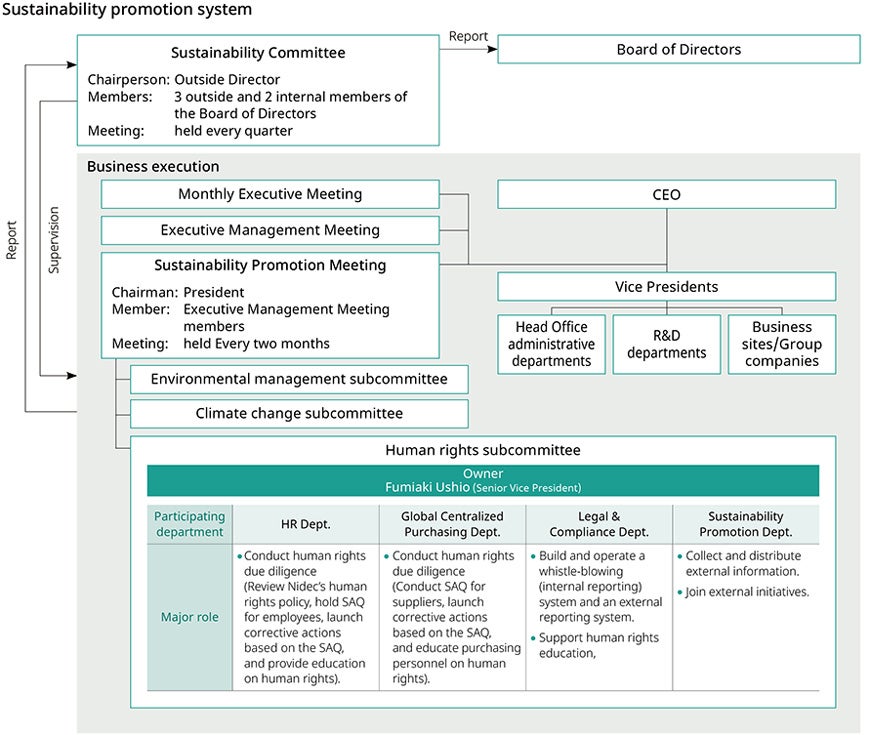 Sustainability promotion system